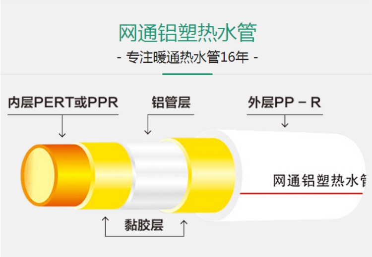 铝塑复合管