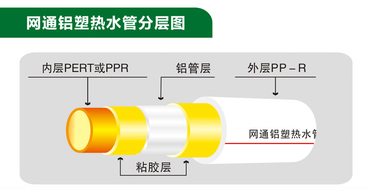 铝塑管